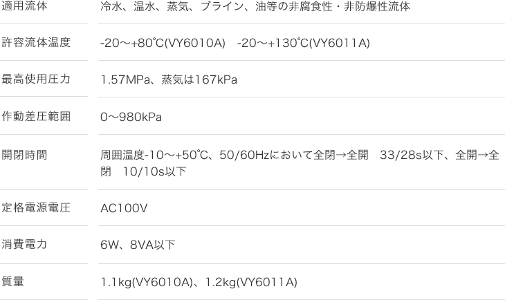 VY6010A・VY6011A｜山武電動弁｜製品情報｜産業用燃焼機・バーナー