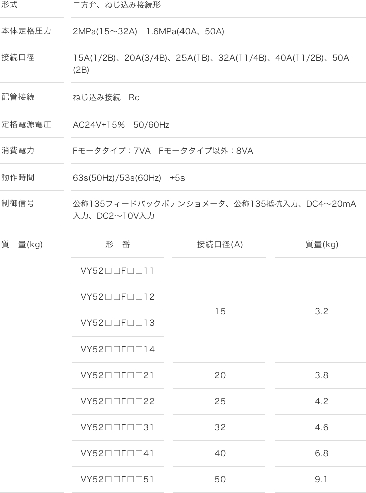 VY5200