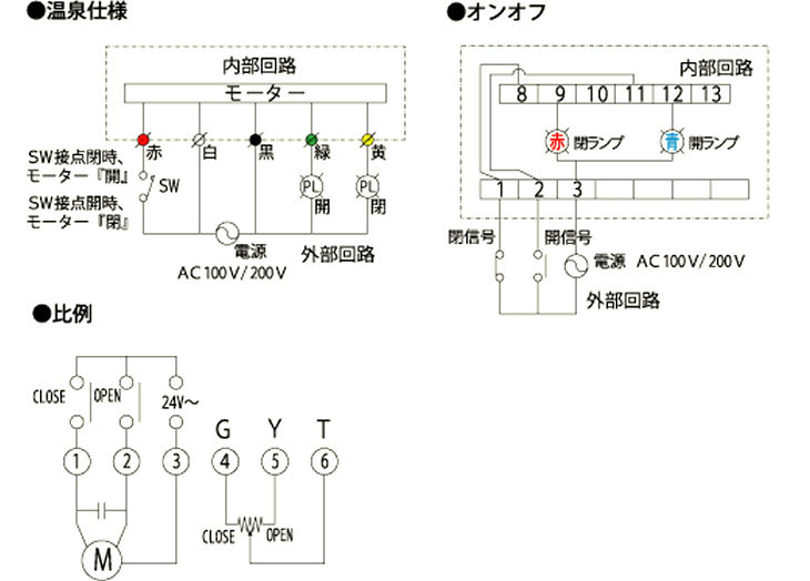 結線図