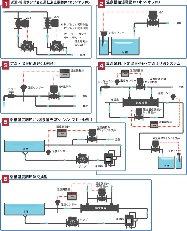制御例